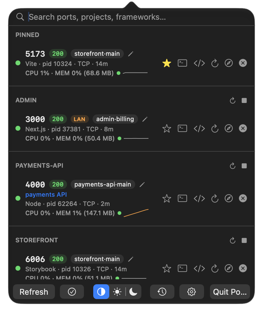 Portly's menu bar panel: a pinned Vite server, projects grouped with their git branch, HTTP status and LAN badges, CPU/memory with throughput and memory-trend sparklines, and per-project restart/stop buttons